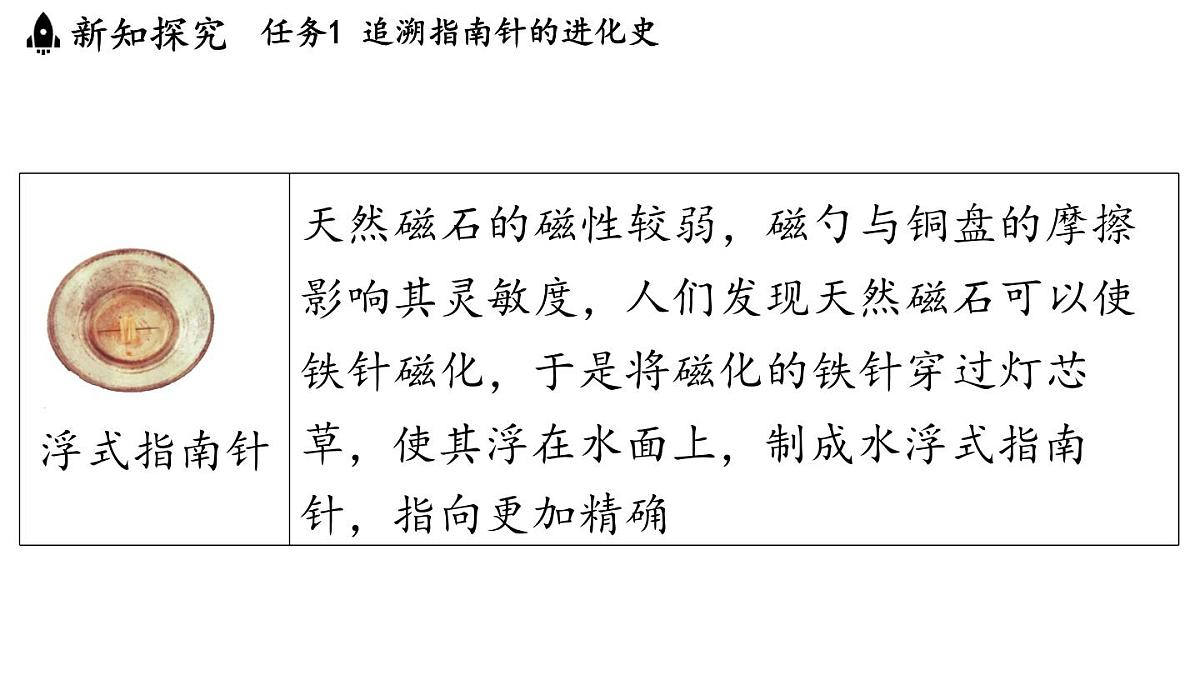 7.4 跨学科实践_指南针（课件）2025-2026学年教科版九年级物理上册第4页