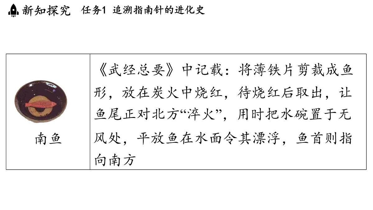 7.4 跨学科实践_指南针（课件）2025-2026学年教科版九年级物理上册第5页