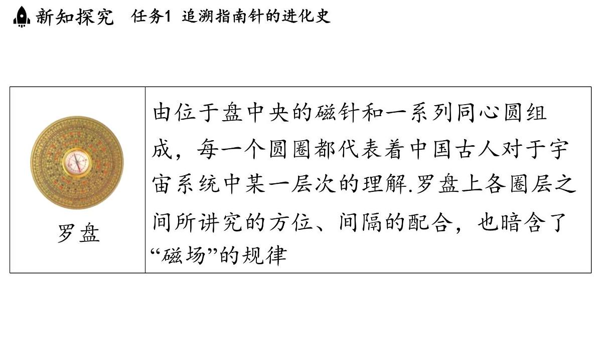 7.4 跨学科实践_指南针（课件）2025-2026学年教科版九年级物理上册第6页