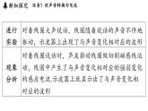 8.3 跨學(xué)科實踐_傳感技術(shù)（課件）2025-2026學(xué)年教科版九年級物理上冊