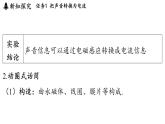 8.3 跨學(xué)科實踐_傳感技術(shù)（課件）2025-2026學(xué)年教科版九年級物理上冊