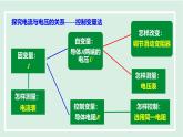 14.2 歐姆定律（課件）2025-2026學(xué)年滬粵版九年級(jí)物理上冊(cè)1
