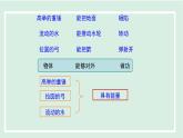 11.4 動(dòng)能和勢(shì)能（課件）2025-2026學(xué)年滬粵版九年級(jí)物理上冊(cè)