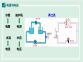 13.5 電壓與電壓的測(cè)量（課件）2025-2026學(xué)年滬粵版九年級(jí)物理上冊(cè)