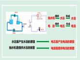 13.5 電壓與電壓的測(cè)量（課件）2025-2026學(xué)年滬粵版九年級(jí)物理上冊(cè)