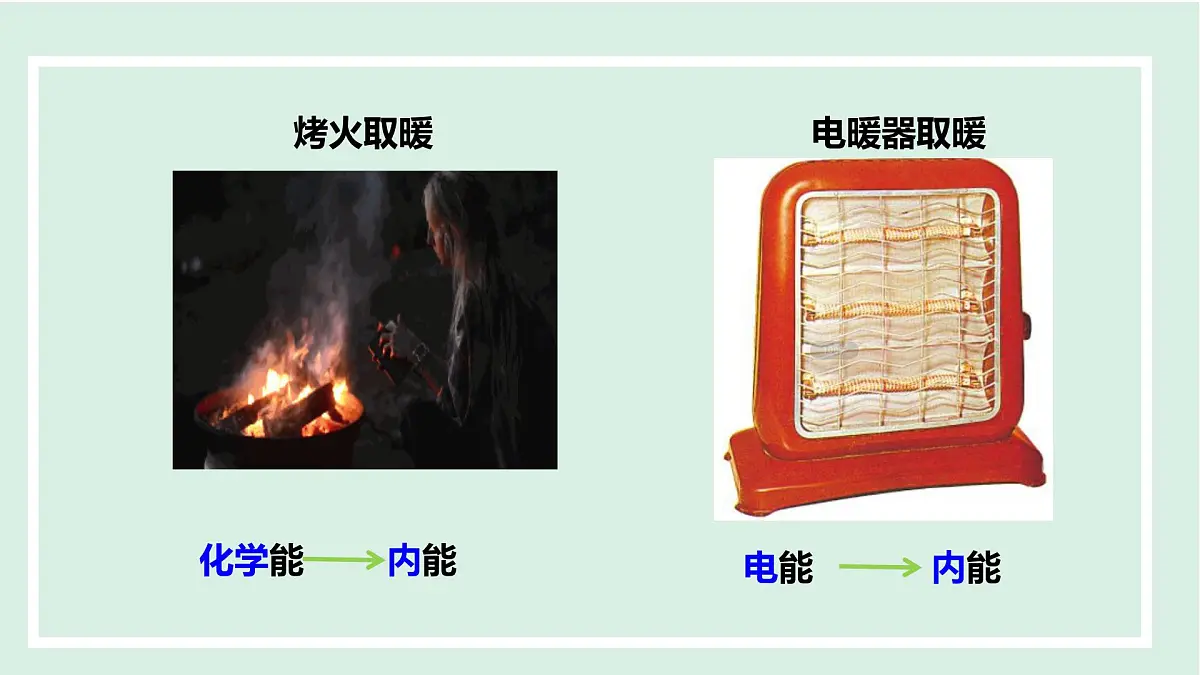 15.1 电能与电功（课件）2025-2026学年沪粤版九年级物理上册第7页