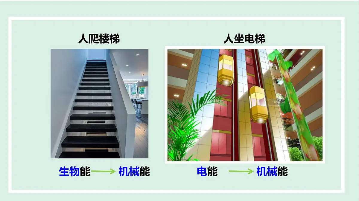 15.1 电能与电功（课件）2025-2026学年沪粤版九年级物理上册第8页