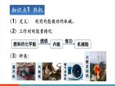 【新教材新課標(biāo)】人教版物理九年級(jí)全冊(cè)第14章第2節(jié)《熱機(jī)》教學(xué)課件