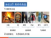 【新教材新課標(biāo)】人教版物理九年級(jí)全冊(cè)第14章第3節(jié)《熱機(jī)的效率》教學(xué)課件