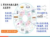 【新教材新課標(biāo)】人教版物理九年級(jí)全冊(cè)第15章第2節(jié)《電流和電路第2課時(shí) 電路圖 三種電路狀態(tài)》教學(xué)課件