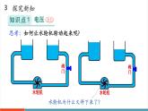 【新教材新課標(biāo)】人教版物理九年級(jí)全冊(cè)第16章第1節(jié)《電壓》教學(xué)課件