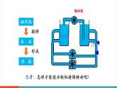 【新教材新課標(biāo)】人教版物理九年級(jí)全冊(cè)第16章第1節(jié)《電壓》教學(xué)課件