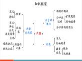 【新教材新課標】人教版物理九年級全冊第13章《內(nèi)能》章末復(fù)習(xí)課件