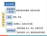 【新教材新課標】人教版物理九年級全冊第14章《內(nèi)能的利用》章末復習課件