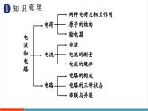 【新教材新課標(biāo)】人教版物理九年級全冊第15章《電流和電路》章末復(fù)習(xí)課件
