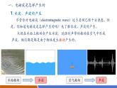 【新教材核心素養(yǎng)】人教版物理九年級(jí)全冊(cè)21.1《電磁波的海洋》教學(xué)課件