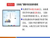 【新教材核心素養(yǎng)】人教版物理九年級全冊21.2《廣播、電視和移動通信》教學(xué)課件