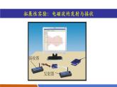 【新教材核心素養(yǎng)】人教版物理九年級全冊21.2《廣播、電視和移動通信》教學(xué)課件