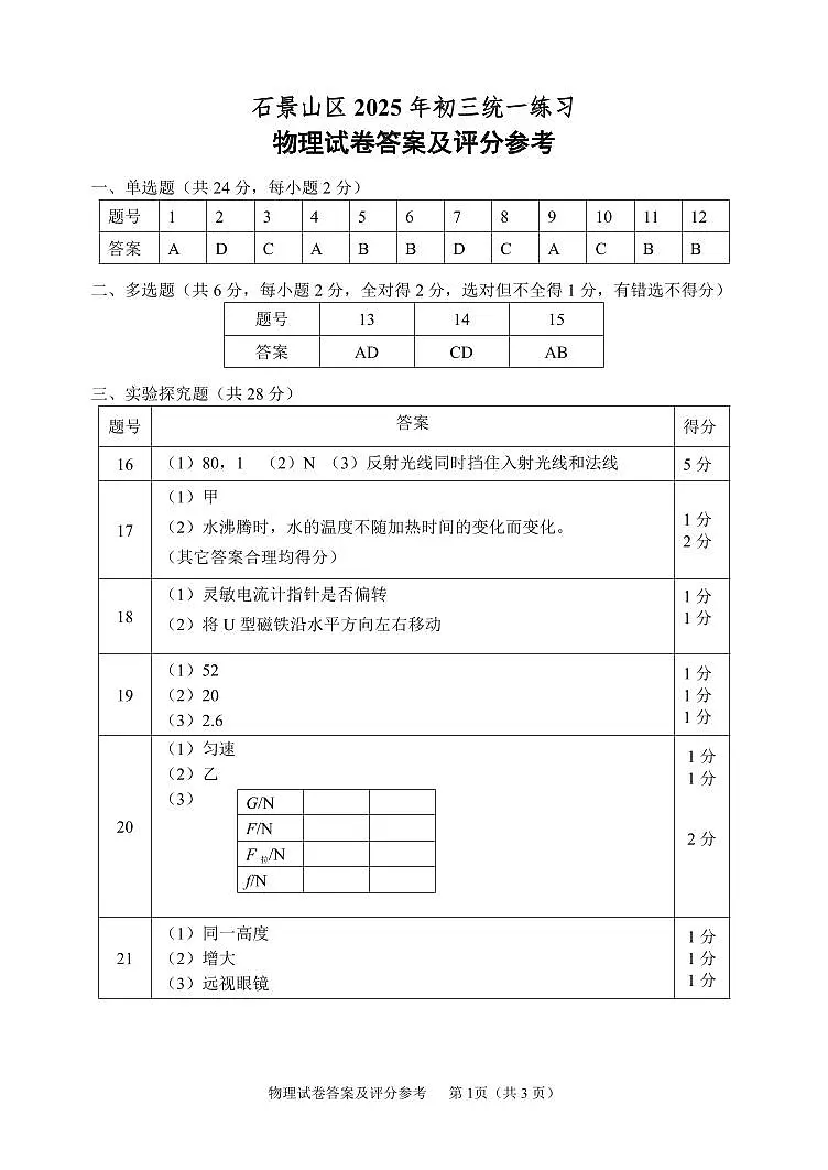 2025-4-初三物理答案第1页