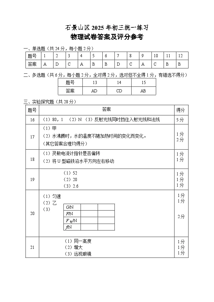 2025-4-初三物理答案第1页