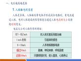 【新教材核心素養(yǎng)】人教版物理九年級(jí)全冊(cè)19.3《跨學(xué)科實(shí)踐》教學(xué)課件