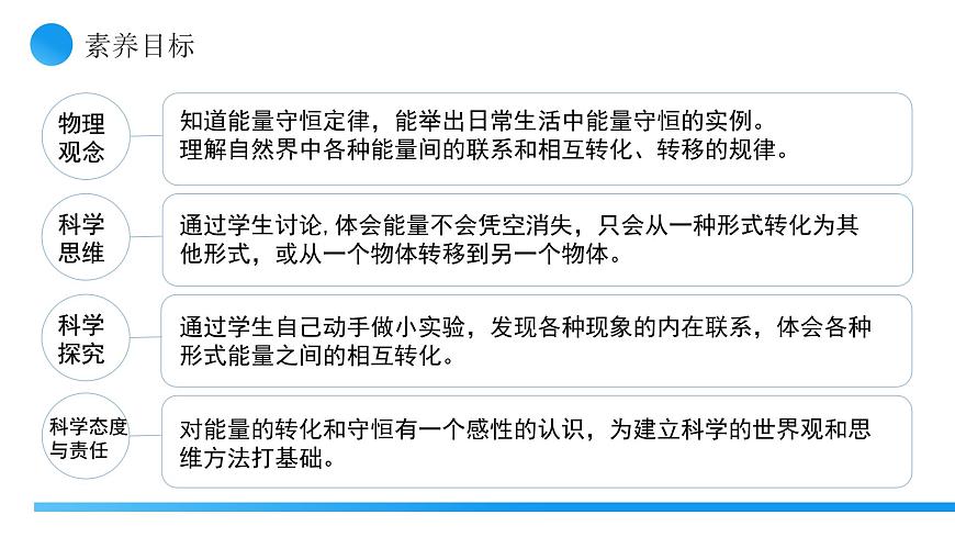 【核心素养】人教版九年级全册 第十四章 第1节《能量的转化与守恒》课件第3页