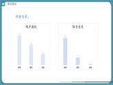人教版物理（2024）八年級上冊 2.5 跨學科實踐：制作隔音房間模型 課件