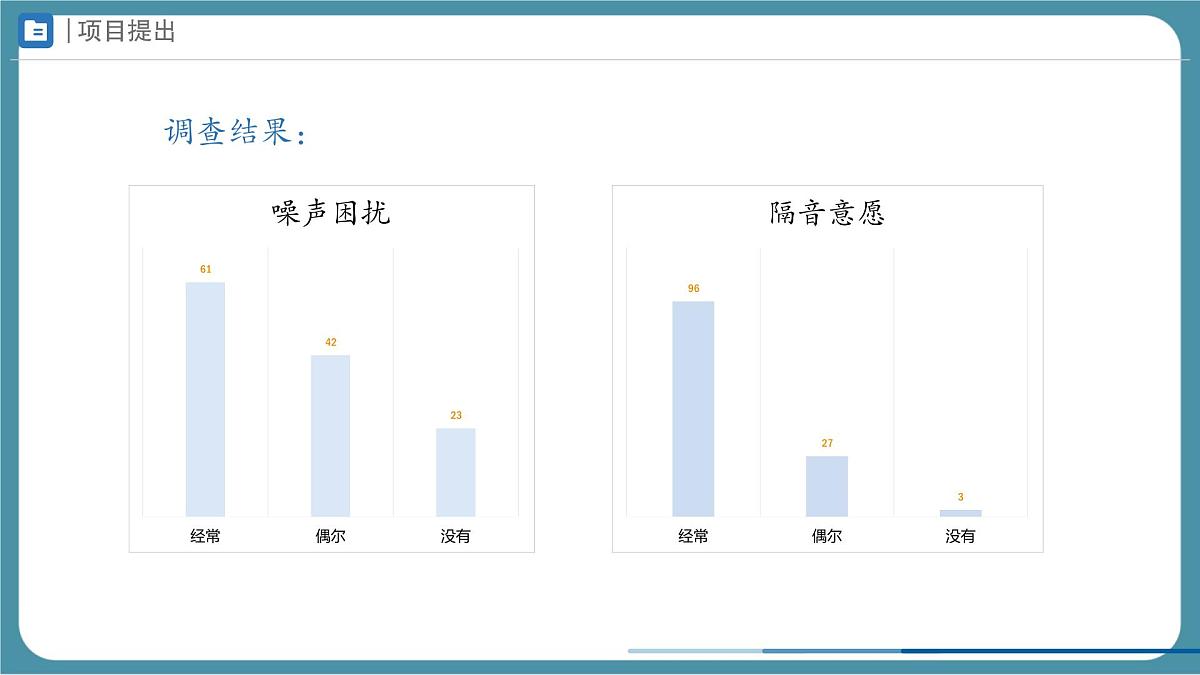 人教版物理（2024）八年级上册 2.5 跨学科实践：制作隔音房间模型 课件第2页