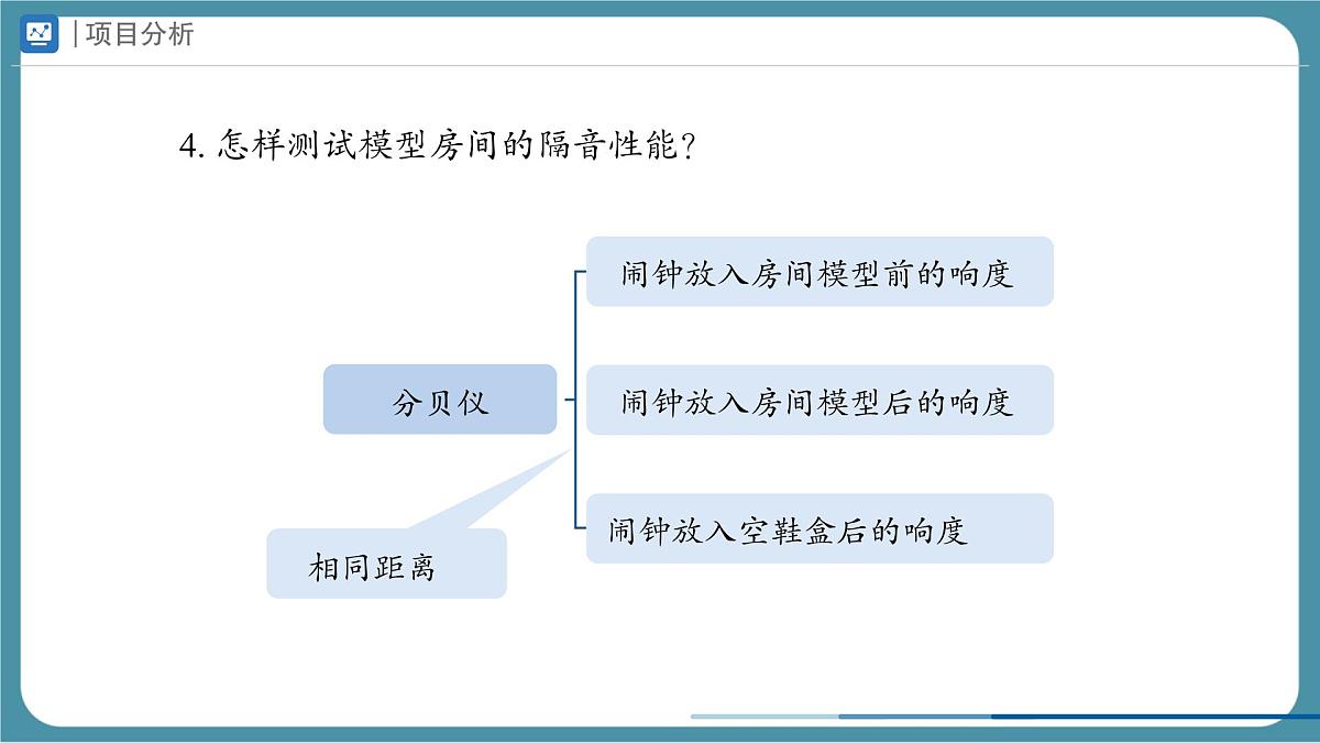 人教版物理（2024）八年级上册 2.5 跨学科实践：制作隔音房间模型 课件第8页