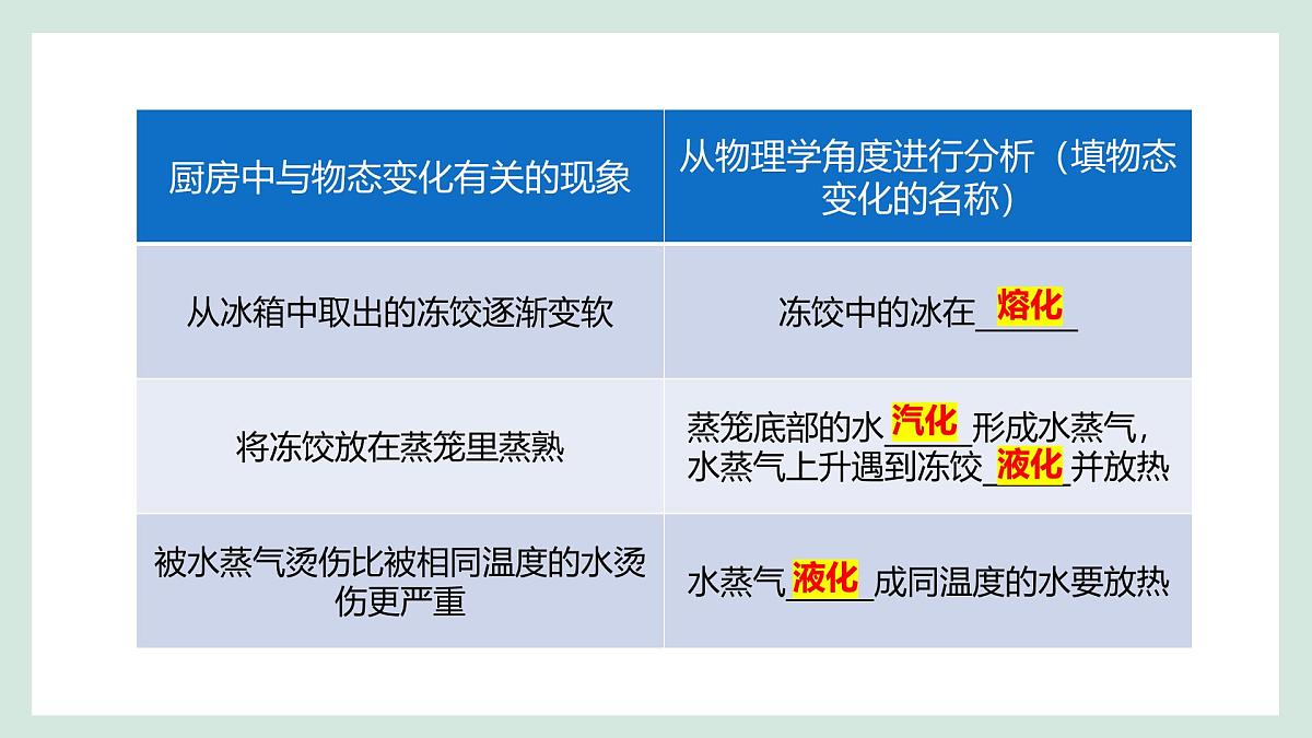 人教版物理（2024）八年级上册 3.5 跨学科实践：探索厨房中的物态变化问题 课件第3页