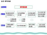 人教版物理（2024）八年級上冊 5.5 制作望遠鏡 課件