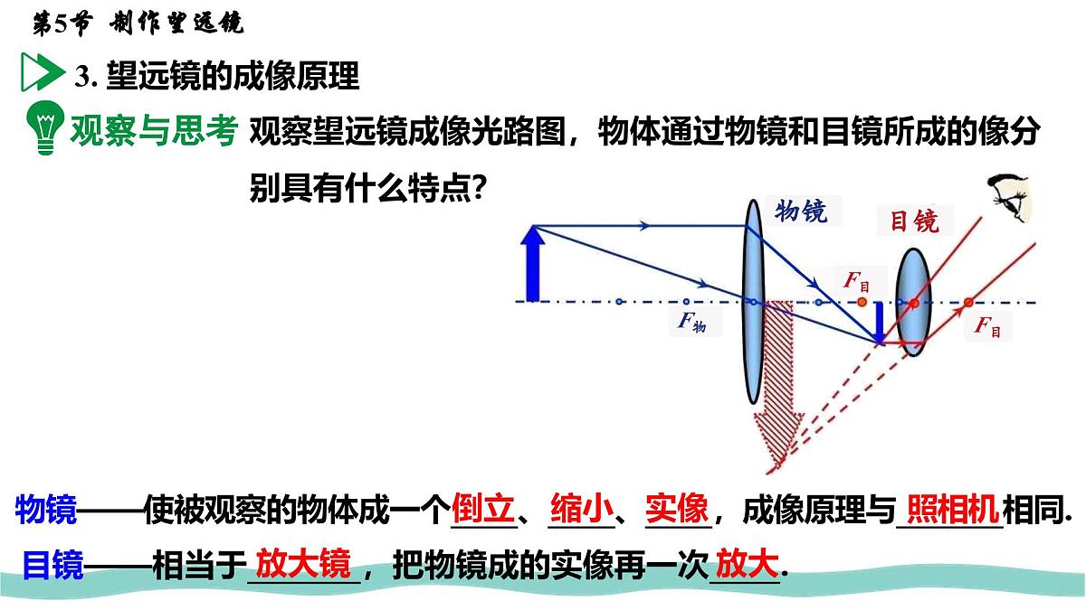 人教版物理（2024）八年级上册 5.5 制作望远镜 课件第7页