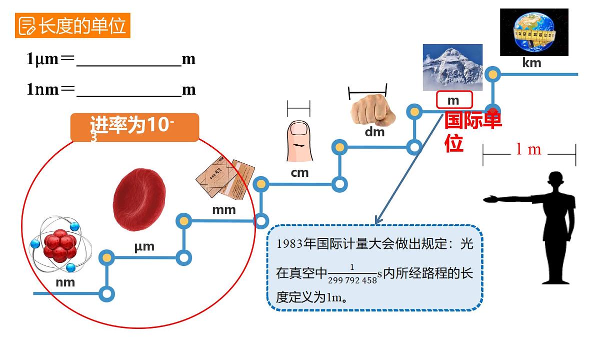 人教版物理（2024）八年级上册 1.1 长度和时间的测量 课件 (1)第4页