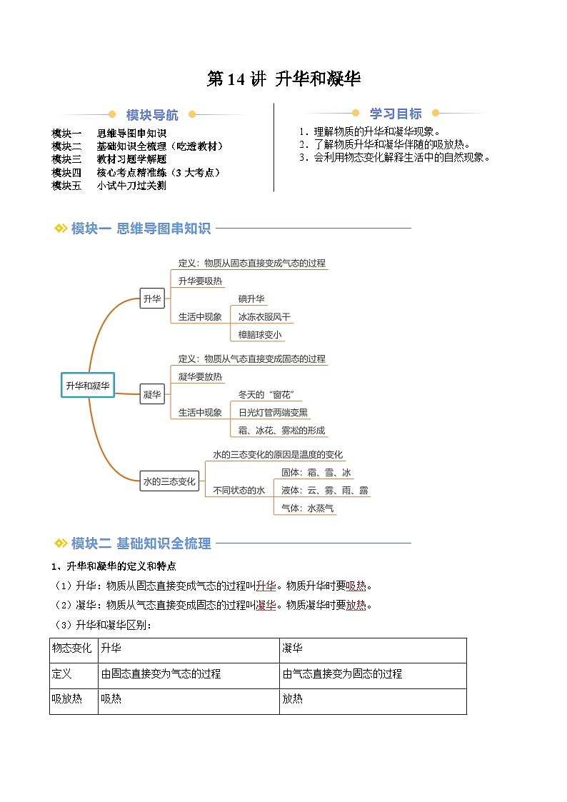 第14讲 升华和凝华（原卷版）第1页