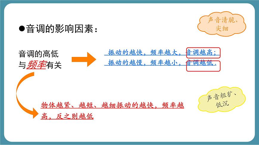 人教版物理（2024）八年级上册 2.2 声音的特性 课件第7页