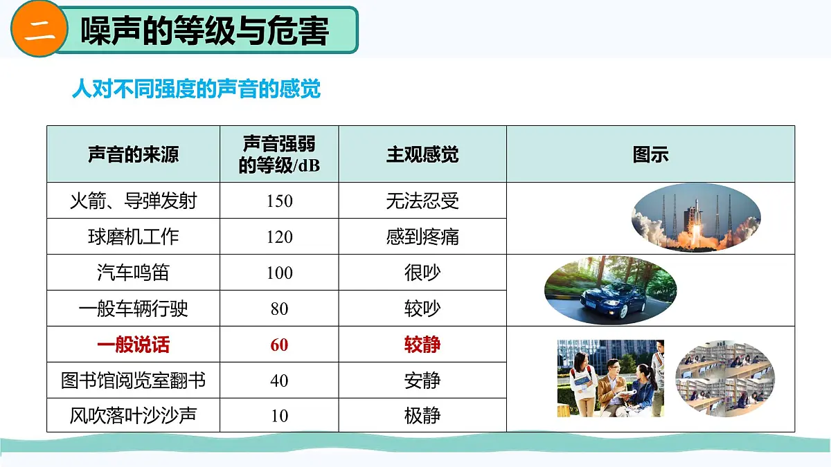 人教版物理（2024）八年级上册 2.4 噪声的危害和控制 课件第8页