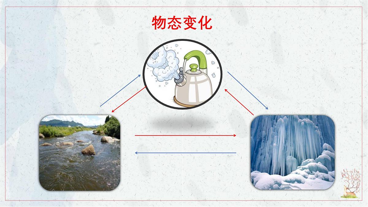 人教版物理（2024）八年级上册 3.1 温度  课件第3页