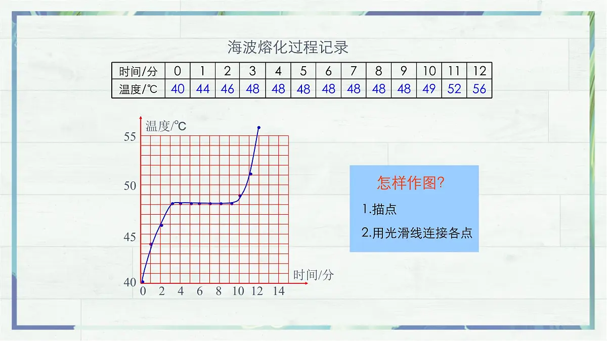 人教版物理（2024）八年级上册 3.2 熔化和凝固 课件第8页