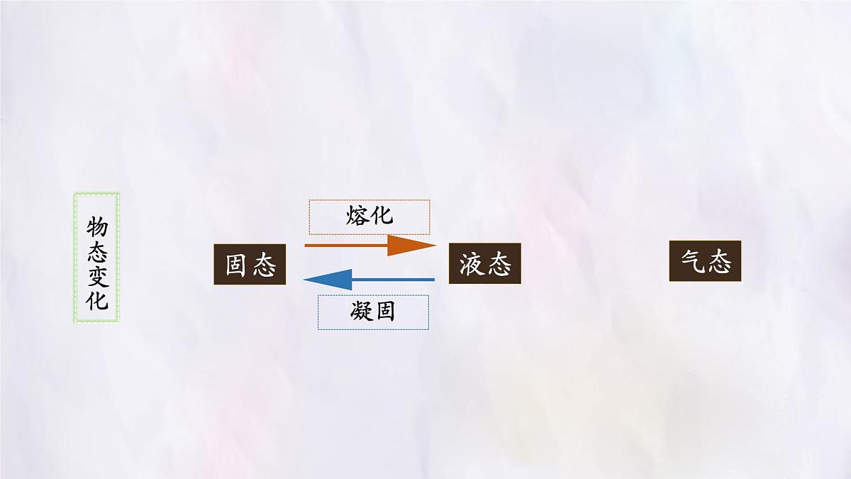 人教版物理（2024）八年级上册 3.2 熔化和凝固 课件第5页