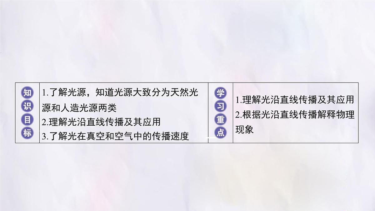 人教版物理（2024）八年级上册 4.1 光的直线传播 课件第2页
