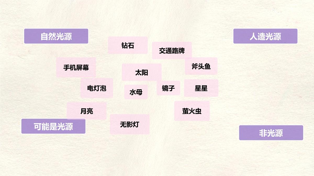 人教版物理（2024）八年级上册 4.1 光的直线传播 课件第5页
