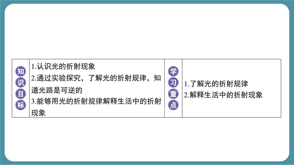 人教版物理（2024）八年级上册 4.4 光的折射 课件第2页