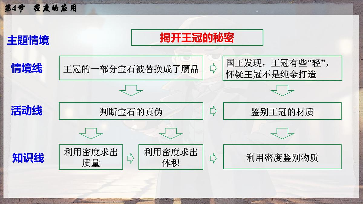 人教版物理（2024）八年级上册 6.4 密度的应用 课件第2页