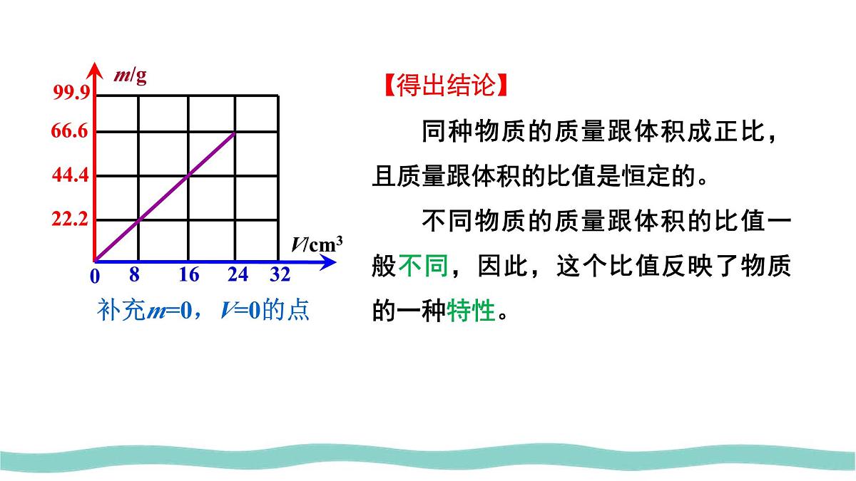 人教版物理（2024）八年级上册 6.2 密度 课件 初中第8页
