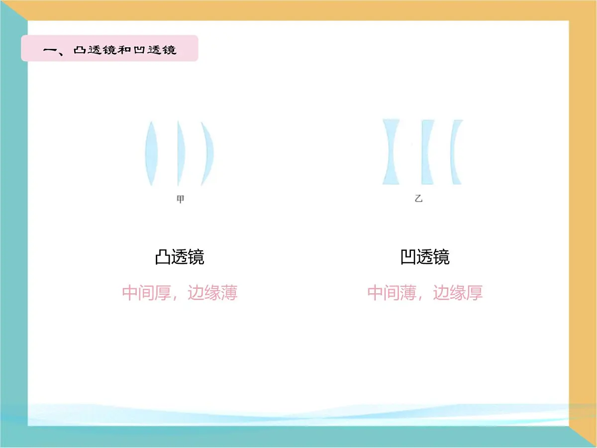 人教版物理（2024）八年级上册 5.1 透镜 课件第3页