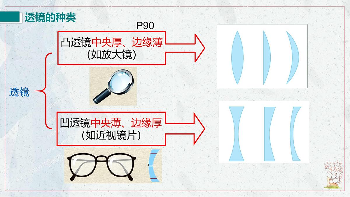 人教版物理（2024）八年级上册 5.1 透镜 课件第6页