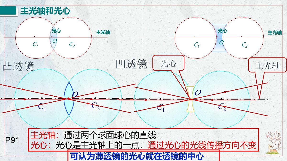 人教版物理（2024）八年级上册 5.1 透镜 课件第8页