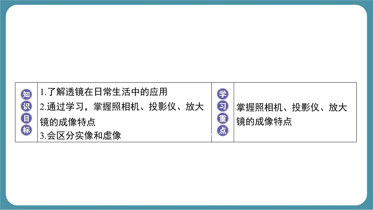 人教版物理（2024）八年级上册 5.2 生活中的透镜 课件 初中第2页