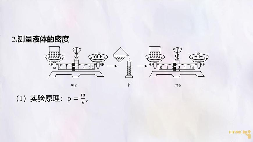 人教版物理（2024）八年级上册 6.3 测量液体和固体的密度 课件第4页