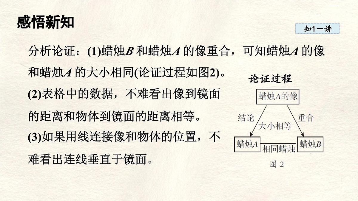 人教版物理（2024）八年级上册 4.3 平面镜成像 课件 初中第5页